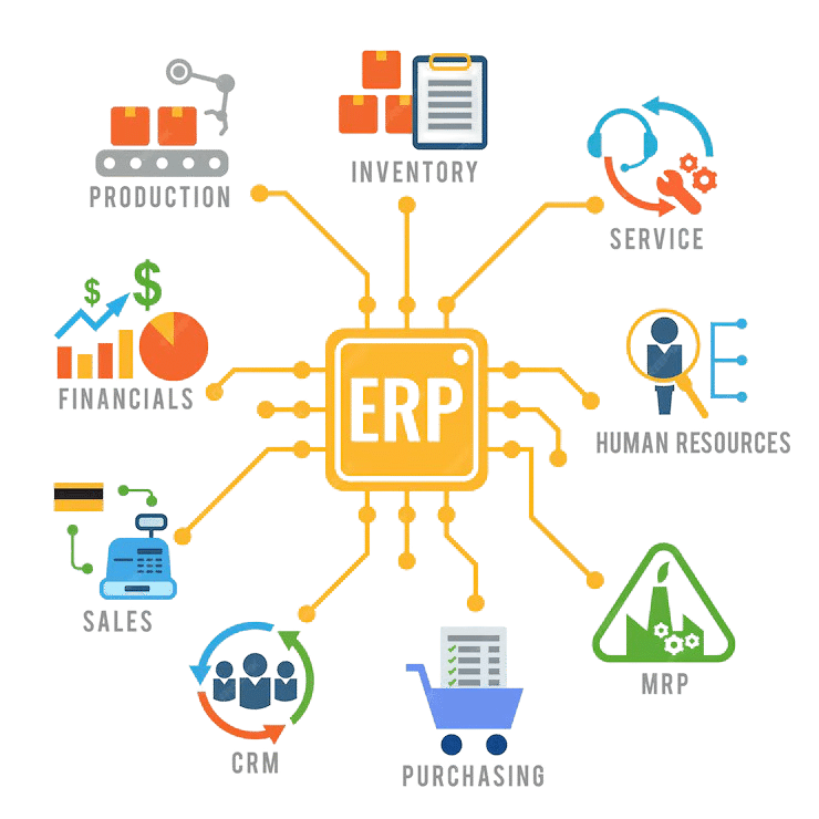 ERP Development Trivandrum